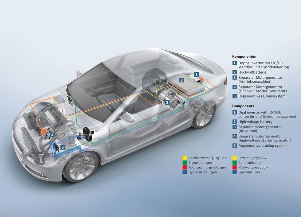 hybrid electric vehicle. hybrid electric vehicle.